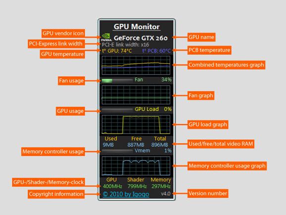 显卡监视(GPU Monitor)