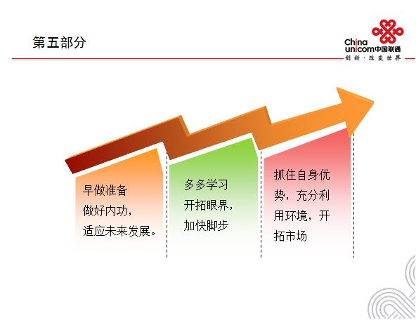 2015年中国联通最新版ppt模板