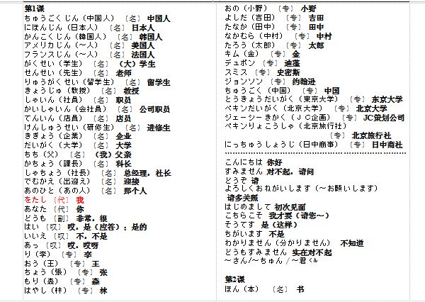 日语初级单词汇总表