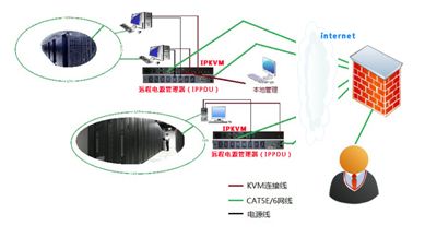 海康威视工业相机SDK开发