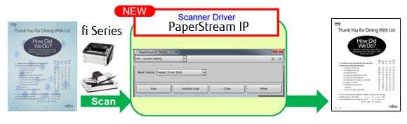 PaperStream IP(TWAIN)驱动程序