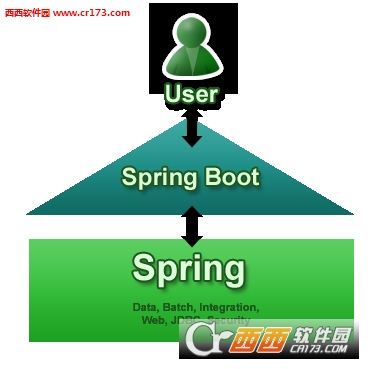 JavaEE开发的颠覆者 Spring Boot实战试读样章