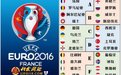2016年法国欧洲杯四强历史战绩比分预测最新完整版