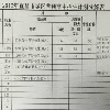 2016宜昌中考成绩一分一段表