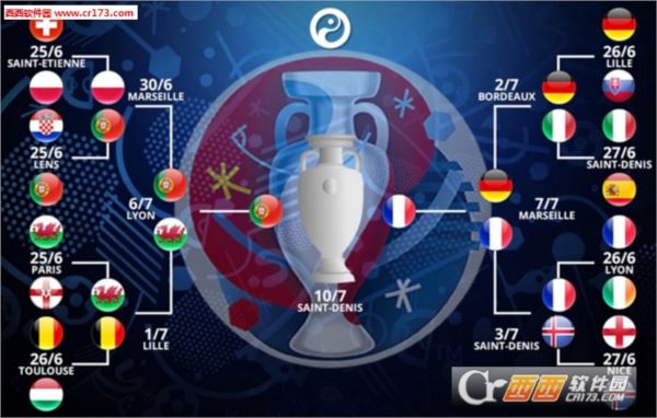 2016欧洲杯葡萄牙对法国盘口分析
