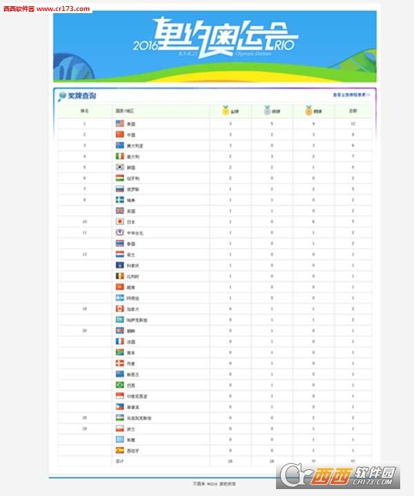 2016里约奥运金牌奖牌榜网站源码