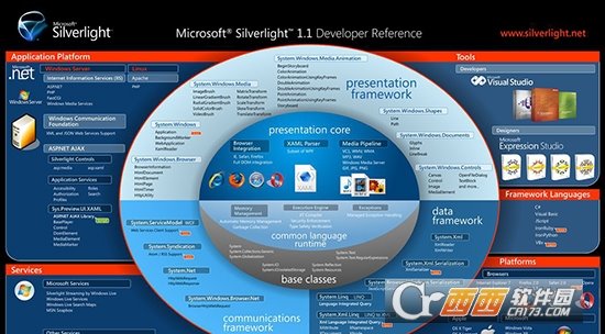 Microsoft Silverlight 5.1 32位&64位版