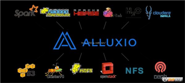 Alluxio分布式存储系统