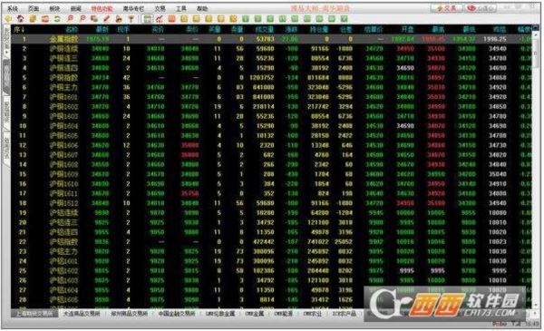中州期货模拟交易软件