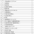 广东省国家税务局企业所得税年度纳税申报表12张