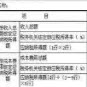 中华人民共和国企业所得税年度纳税申报表(适用2016年度)2017最新a类打印版