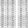 2017年江苏高考人数统计逐分位次排名表
