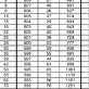 2017年上海高考分数段排名一分一段表