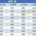 2016全国一本大学在北京理科录取分数线
