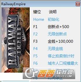 Railway Empire修改器+8