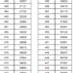 2018年河南高考一分一段表(含文科和理科成绩排名)pdf打印版