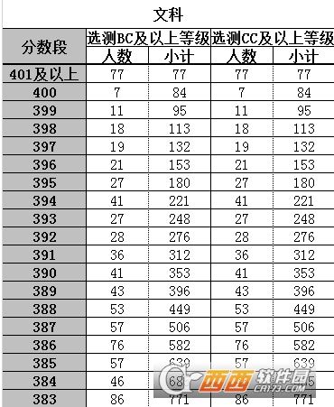江苏2018高考成绩一分一段表（文理）