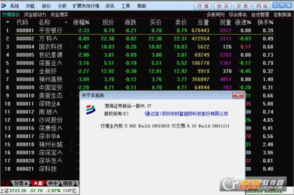渤海证券通达信网上交易软件