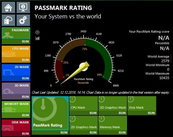系统测试软件(PassMark PerformanceTest)