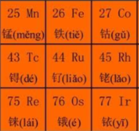 化学元素周期表高清大图打印版
