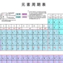 化学元素周期表高清图合集(五个版本)初中/高中版