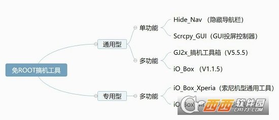 小米工具箱(iO_Box_Mi)